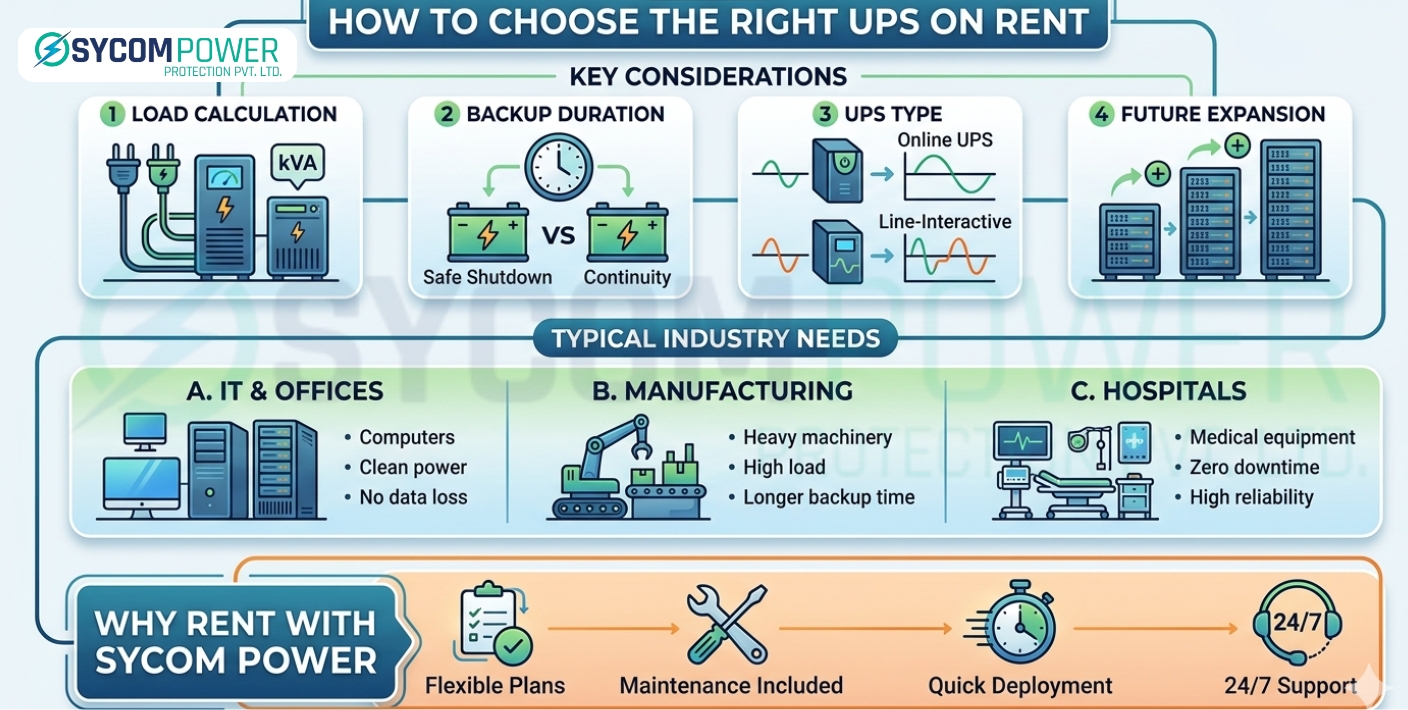 Guide to Choose the Right UPS on Rent